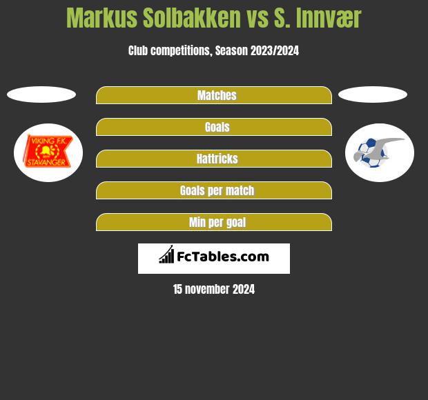 Markus Solbakken vs S. Innvær h2h player stats