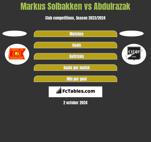 Markus Solbakken vs Abdulrazak h2h player stats