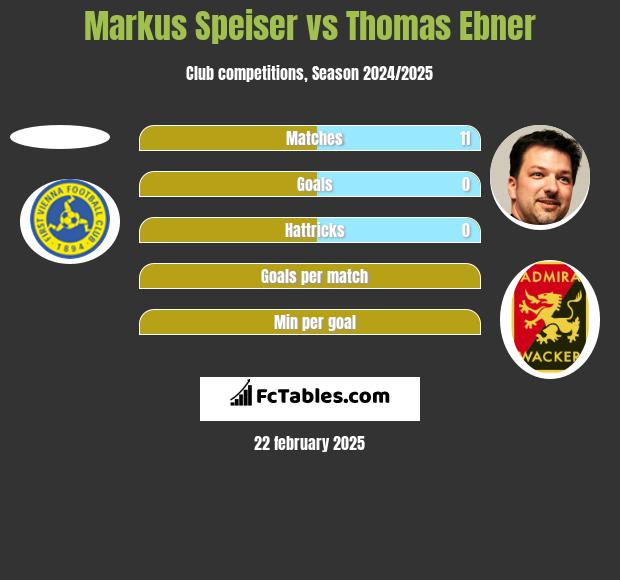 Markus Speiser vs Thomas Ebner h2h player stats