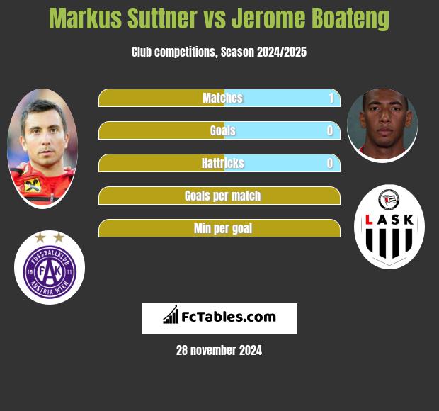 Markus Suttner vs Jerome Boateng h2h player stats