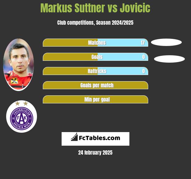 Markus Suttner vs Jovicic h2h player stats