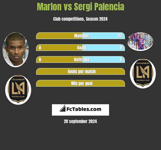 Marlon vs Sergi Palencia h2h player stats