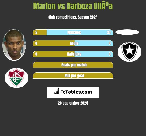 Marlon vs Barboza UllÃºa h2h player stats