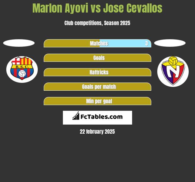 Marlon Ayovi vs Jose Cevallos h2h player stats