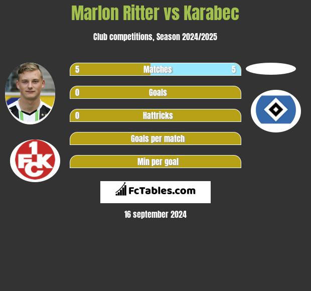 Marlon Ritter vs Karabec h2h player stats