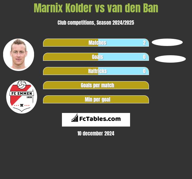 Marnix Kolder vs van den Ban h2h player stats