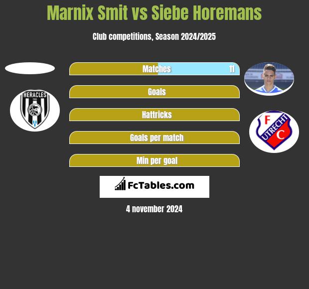 Marnix Smit vs Siebe Horemans h2h player stats