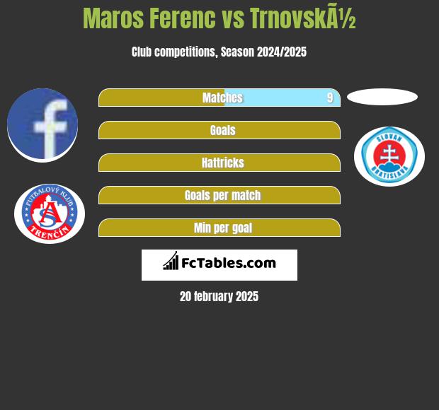 Maros Ferenc vs TrnovskÃ½ h2h player stats