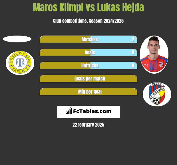 Maros Klimpl vs Lukas Hejda h2h player stats