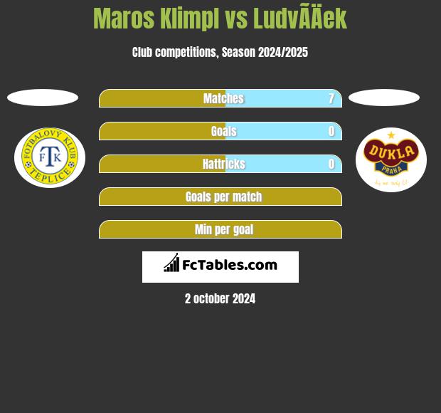 Maros Klimpl vs LudvÃ­Äek h2h player stats