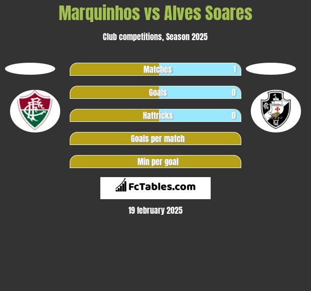 Marquinhos vs Alves Soares h2h player stats