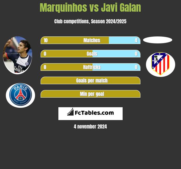 Marquinhos vs Javi Galan h2h player stats