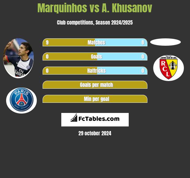 Marquinhos vs A. Khusanov h2h player stats