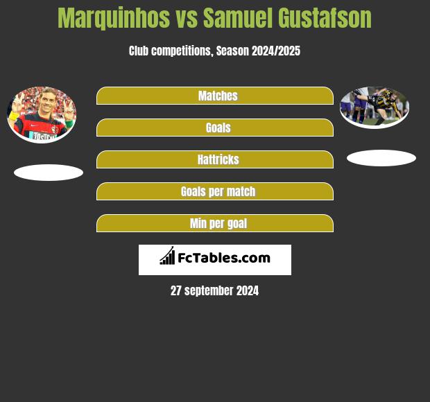 Marquinhos vs Samuel Gustafson h2h player stats