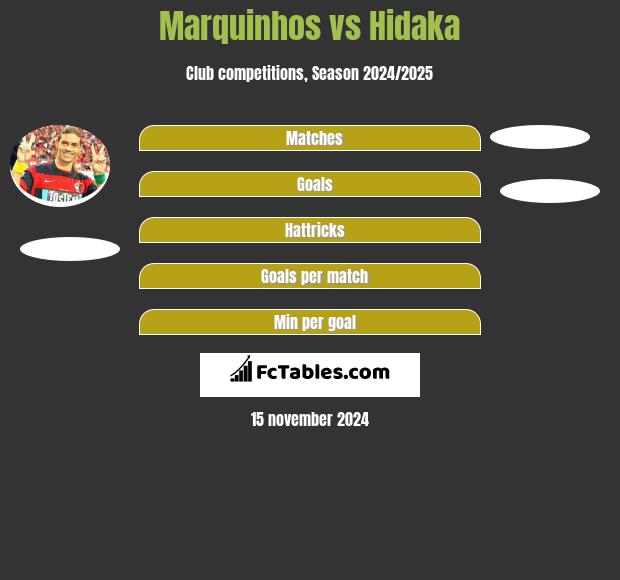 Marquinhos vs Hidaka h2h player stats