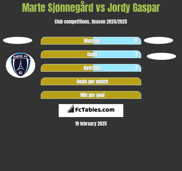 Marte Sjønnegård vs Jordy Gaspar h2h player stats