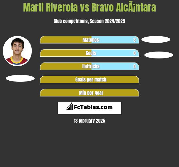 Marti Riverola vs Bravo AlcÃ¡ntara h2h player stats