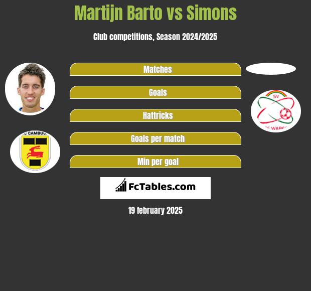 Martijn Barto vs Simons h2h player stats