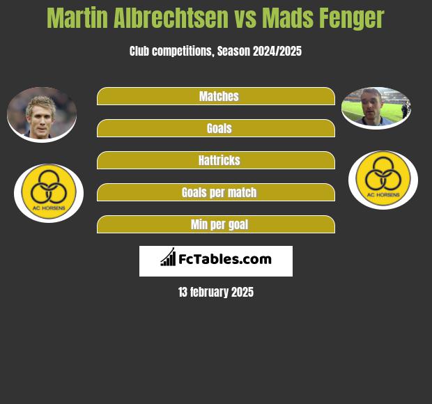 Martin Albrechtsen vs Mads Fenger h2h player stats