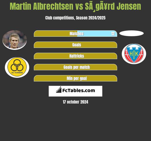 Martin Albrechtsen vs SÃ¸gÃ¥rd Jensen h2h player stats