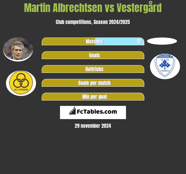 Martin Albrechtsen vs Vestergård h2h player stats