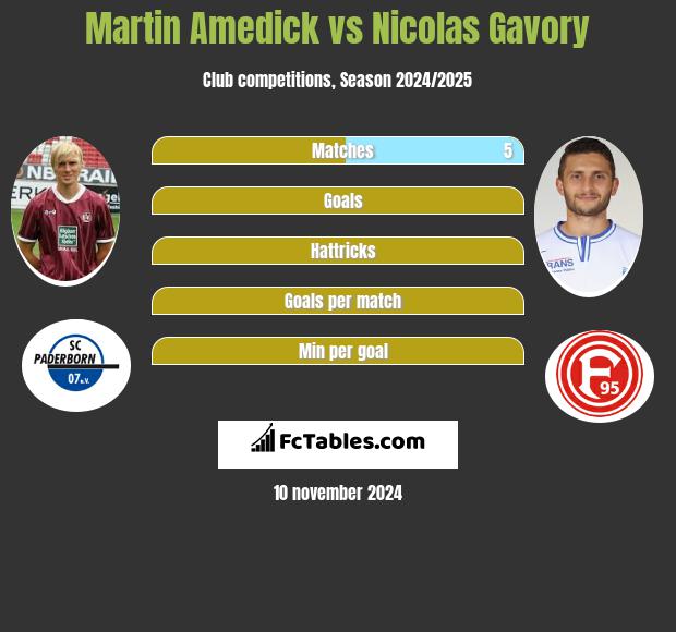 Martin Amedick vs Nicolas Gavory h2h player stats