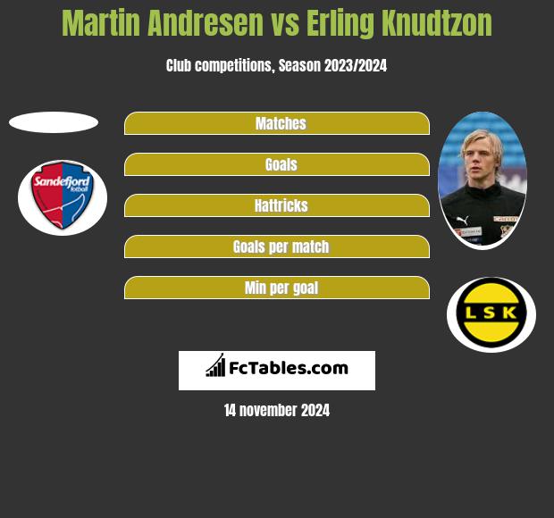 Martin Andresen vs Erling Knudtzon h2h player stats