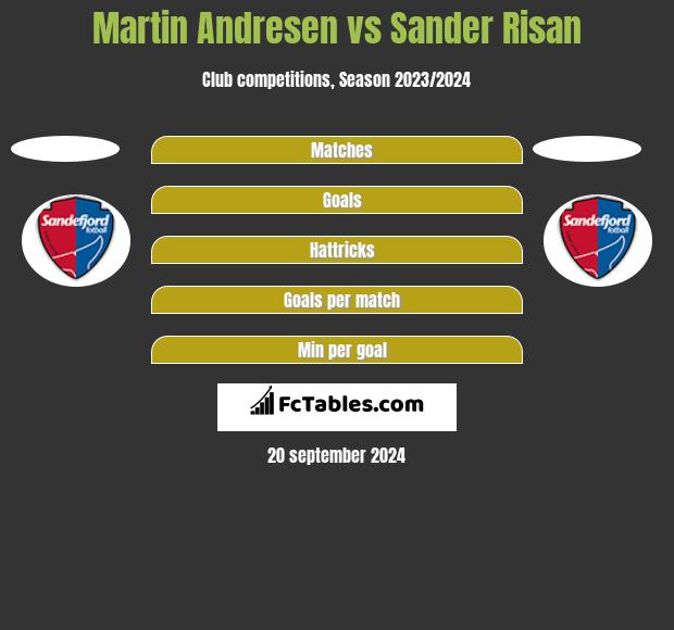 Martin Andresen vs Sander Risan h2h player stats