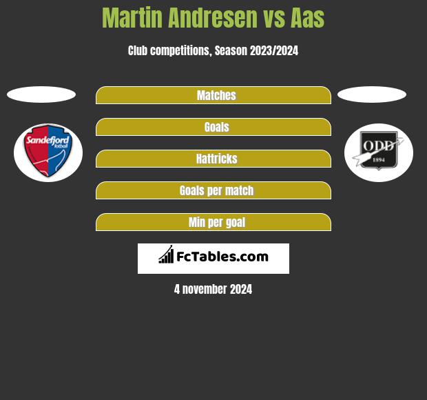 Martin Andresen vs Aas h2h player stats