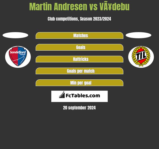 Martin Andresen vs VÃ¥debu h2h player stats