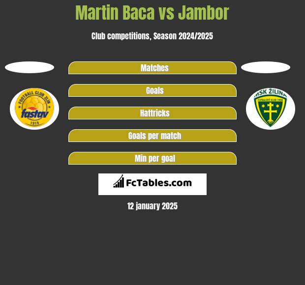 Martin Baca vs Jambor h2h player stats