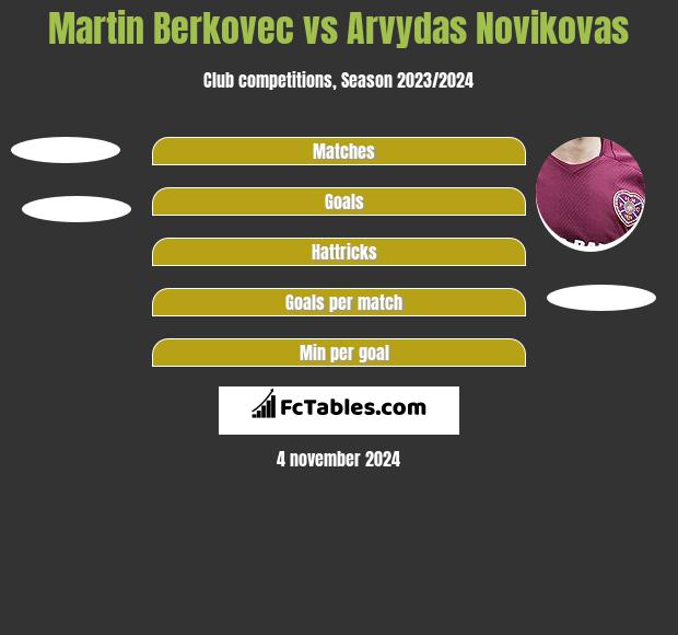 Martin Berkovec vs Arvydas Novikovas h2h player stats