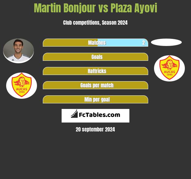 Martin Bonjour vs Plaza Ayovi h2h player stats