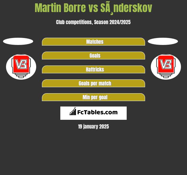 Martin Borre vs SÃ¸nderskov h2h player stats