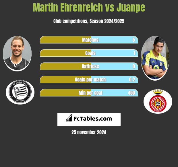 Martin Ehrenreich vs Juanpe h2h player stats