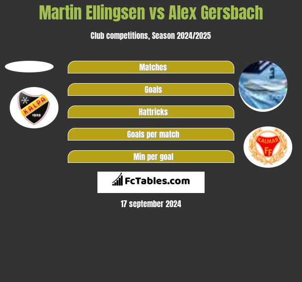 Martin Ellingsen vs Alex Gersbach h2h player stats