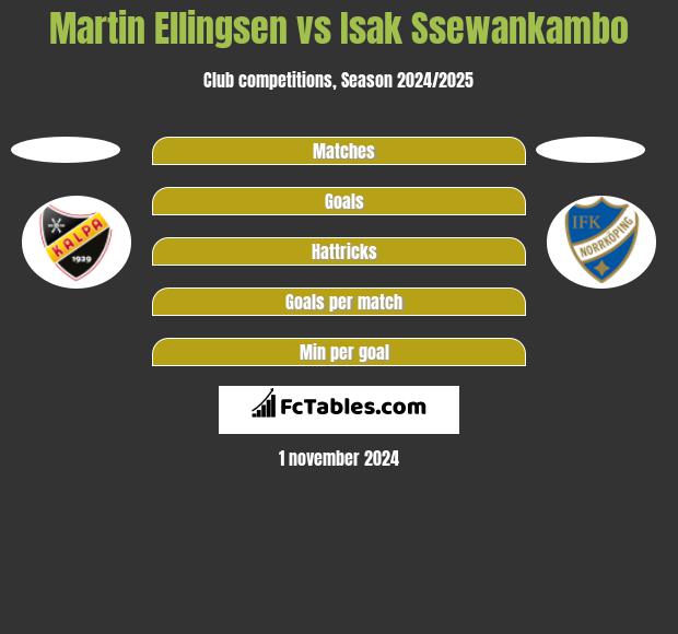 Martin Ellingsen vs Isak Ssewankambo h2h player stats