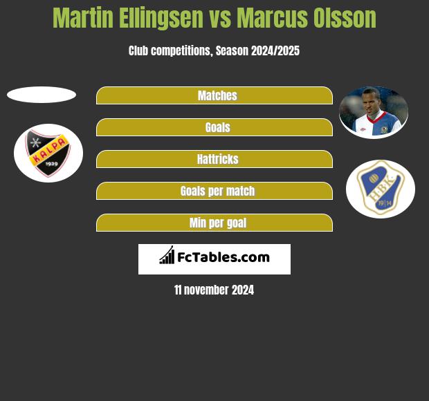 Martin Ellingsen vs Marcus Olsson h2h player stats