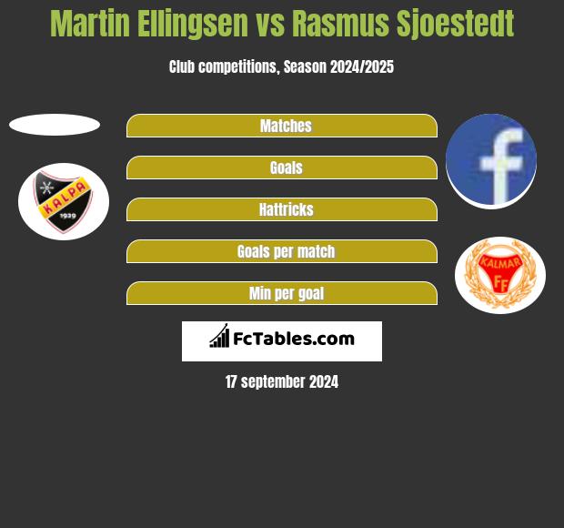 Martin Ellingsen vs Rasmus Sjoestedt h2h player stats