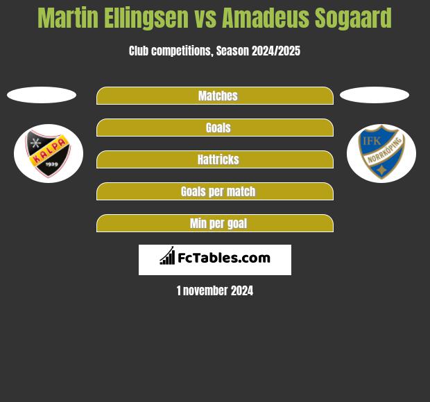 Martin Ellingsen vs Amadeus Sogaard h2h player stats