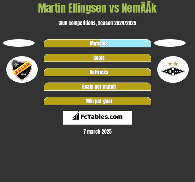 Martin Ellingsen vs NemÄÃ­k h2h player stats