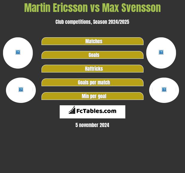 Martin Ericsson vs Max Svensson h2h player stats