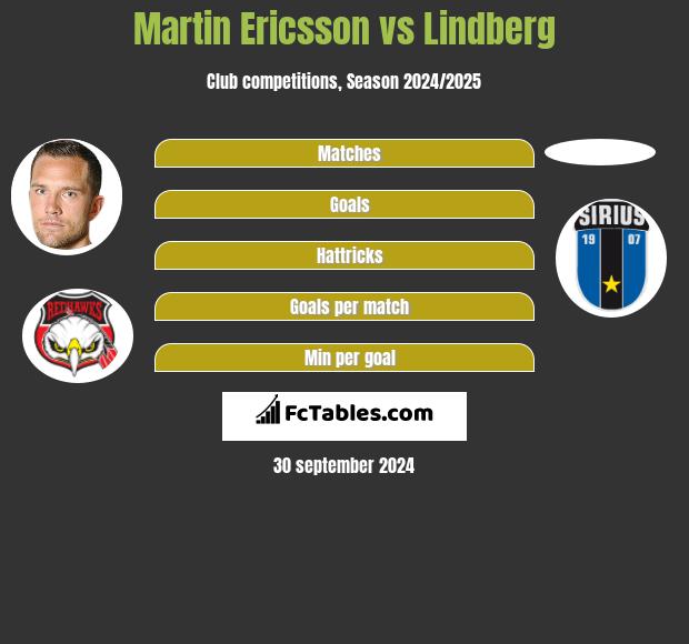 Martin Ericsson vs Lindberg h2h player stats