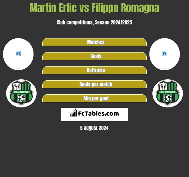 Martin Erlic vs Filippo Romagna h2h player stats