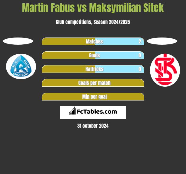 Martin Fabus vs Maksymilian Sitek h2h player stats