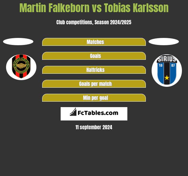 Martin Falkeborn vs Tobias Karlsson h2h player stats