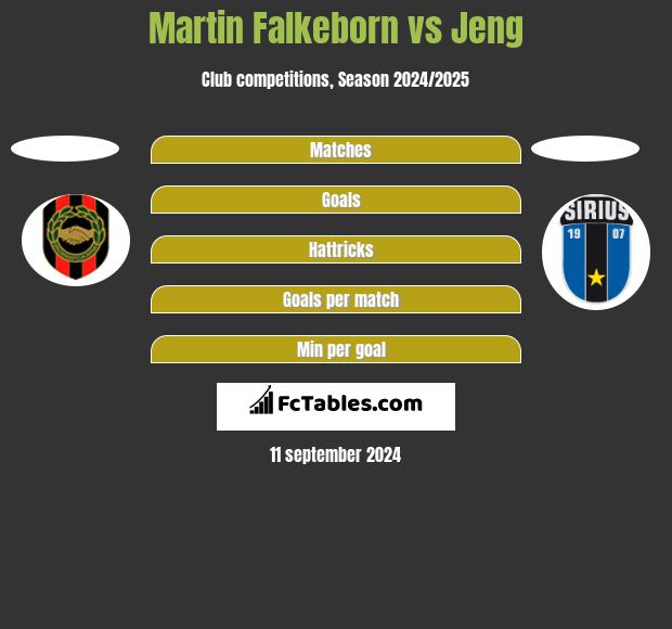 Martin Falkeborn vs Jeng h2h player stats