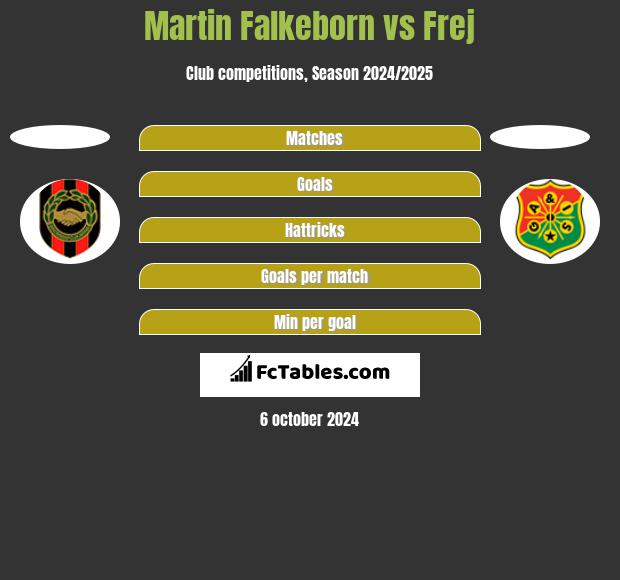 Martin Falkeborn vs Frej h2h player stats