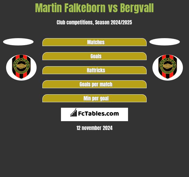 Martin Falkeborn vs Bergvall h2h player stats