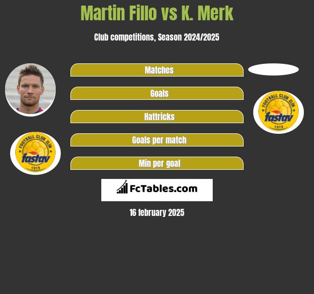 Martin Fillo vs K. Merk h2h player stats